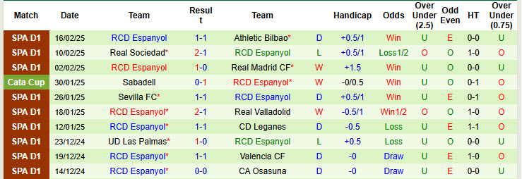 Nhận định, soi kèo Alaves vs Espanyol, 20h00 ngày 22/2: Níu chân nhau tại Mendizorroza  - Ảnh 3