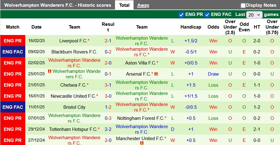 Nhận định, soi kèo Bournemouth vs Wolverhampton, 22h00 ngày 22/2: Trái ngược hoàn toàn - Ảnh 2