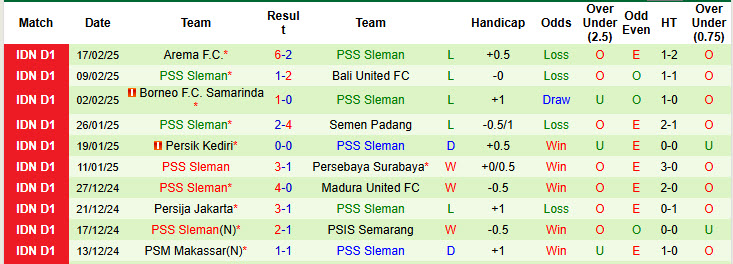 Nhận định, soi kèo Malut United vs PSS Sleman, 19h00 ngày 23/2: Trạng thái bất ổn - Ảnh 3