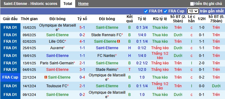 Nhận định, soi kèo Saint-Etienne vs Angers, 01h00 ngày 23/2: Ca khúc khải hoàn - Ảnh 4