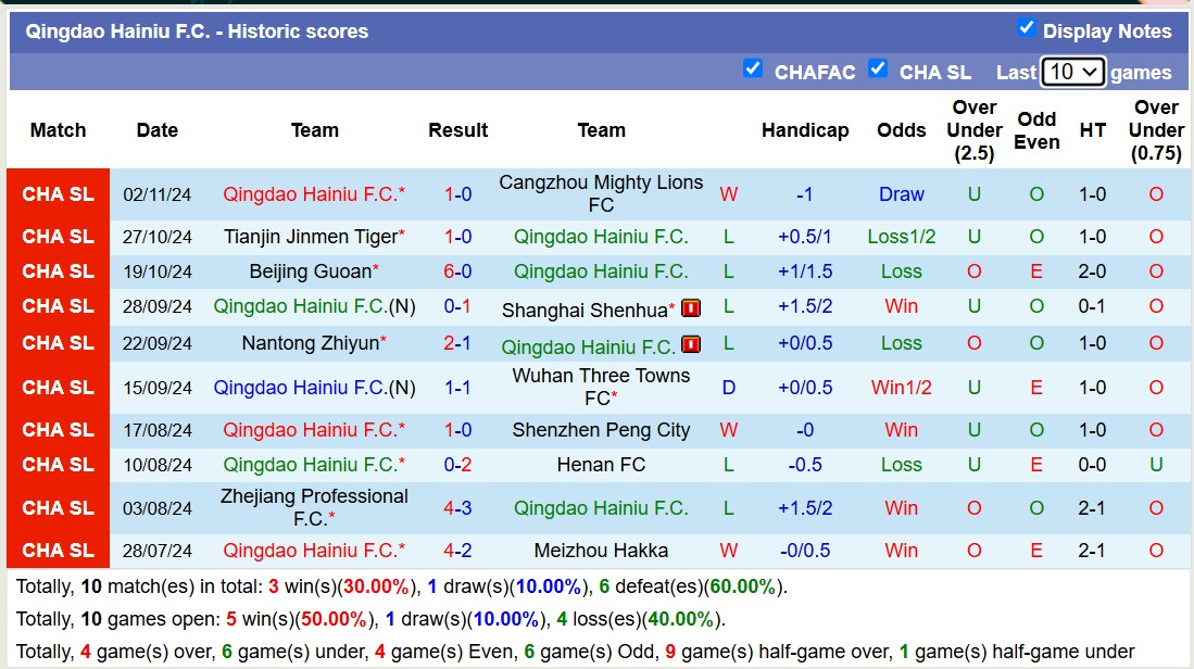 Nhận định, soi kèo Qingdao Hainiu FC vs Qingdao West Coast, 14h30 ngày 23/2: 3 điểm nhọc nhằn - Ảnh 2