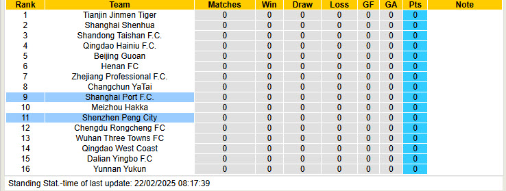 Nhận định, soi kèo Shanghai Port vs Shenzhen Peng City, 18h35 ngày 23/2: Nhập cuộc chậm chạp - Ảnh 5