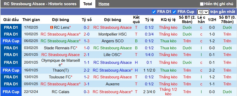 Nhận định, soi kèo Strasbourg vs Brest, 23h15 ngày 23/2: Bệ phóng sân nhà - Ảnh 4