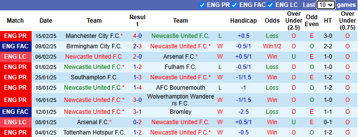 Nhận định, soi kèo Newcastle vs Nottingham Forest, 21h00 ngày 23/2: Rút ngắn khoảng cách - Ảnh 2