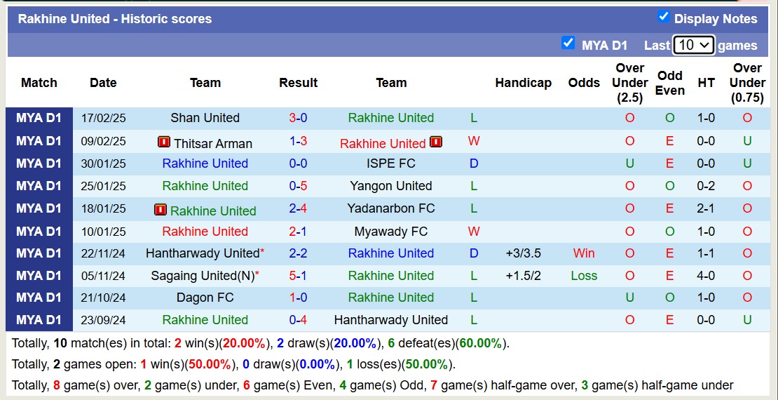 Nhận định, soi kèo Ayeyawady United vs Rakhine United, 16h30 ngày 24/2: Tiếp tục chìm sâu - Ảnh 2