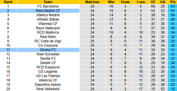 Nhận định, soi kèo Real Madrid vs Girona, 22h15 ngày 23/2: Bổn cũ soạn lại - Ảnh 5