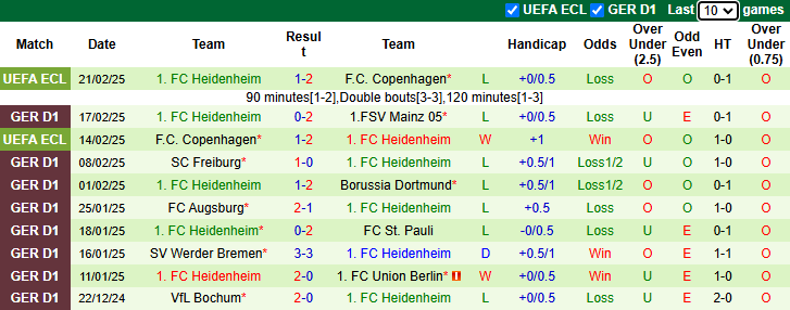 Nhận định, soi kèo Leipzig vs Heidenheim, 21h30 ngày 23/2: Chiến thắng thứ 5 - Ảnh 3