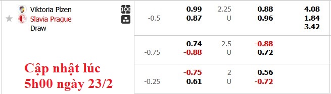 Nhận định, soi kèo Plzen vs Slavia Praha, 0h30 ngày 24/2: Hòa là đủ - Ảnh 5