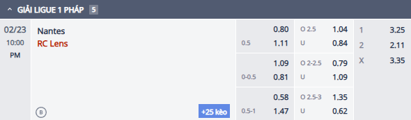 Nhận định, soi kèo Nantes vs Lens, 21h00 ngày 23/2: Chủ nhà phá dớp - Ảnh 1