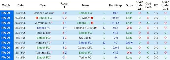 Soi kèo phạt góc Empoli vs Atalanta, 0h00 ngày 24/2 - Ảnh 1