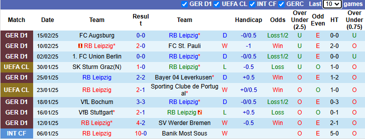 Nhận định, soi kèo Leipzig vs Heidenheim, 21h30 ngày 23/2: Chiến thắng thứ 5 - Ảnh 2