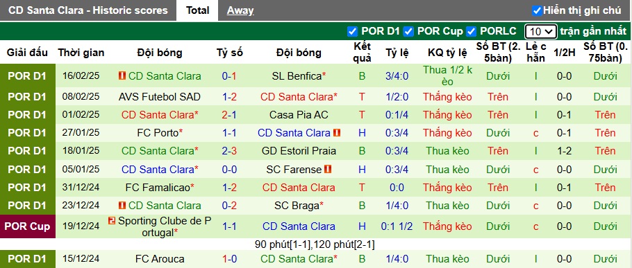 Nhận định, soi kèo Estrela vs Santa Clara, 22h30 ngày 23/2: Chia điểm - Ảnh 3