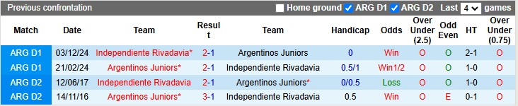 Nhận định, soi kèo Argentinos Juniors vs Independiente Rivadavia, 5h00 ngày 25/2: Chủ nhà đang sung - Ảnh 3