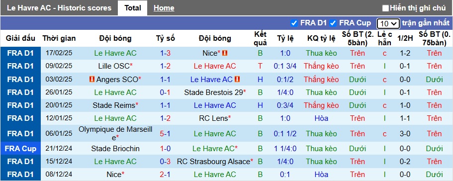 Nhận định, soi kèo Le Havre vs Toulouse, 23h15 ngày 23/2: Sân nhà mất thiêng - Ảnh 4