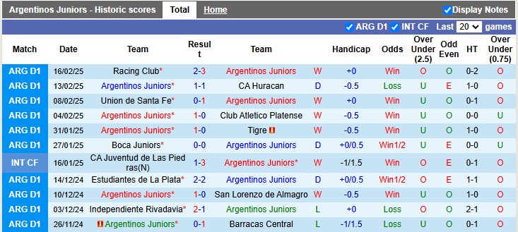 Nhận định, soi kèo Argentinos Juniors vs Independiente Rivadavia, 5h00 ngày 25/2: Chủ nhà đang sung - Ảnh 1