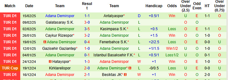 Nhận định, soi kèo Alanyaspor vs Adana Demirspor, 20h00 ngày 23/2: Chiến thắng dễ đoán - Ảnh 3