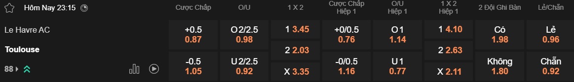Nhận định, soi kèo Le Havre vs Toulouse, 23h15 ngày 23/2: Sân nhà mất thiêng - Ảnh 5