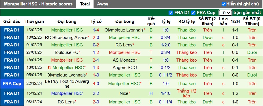 Nhận định, soi kèo Nice vs Montpellier, 23h15 ngày 23/2: Dìm khách xuống đáy - Ảnh 3