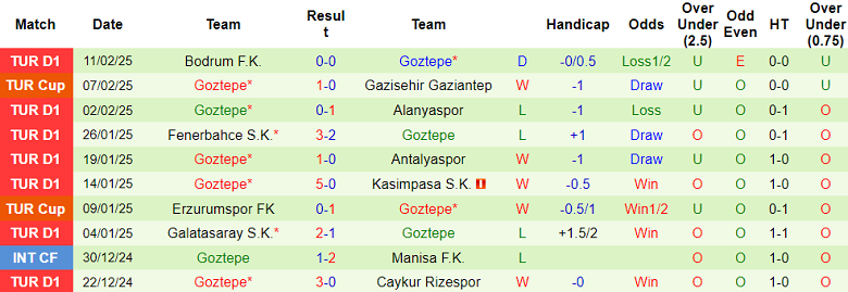 Nhận định, soi kèo Kayserispor vs Goztepe, 17h30 ngày 23/2: Cửa dưới thắng thế - Ảnh 2