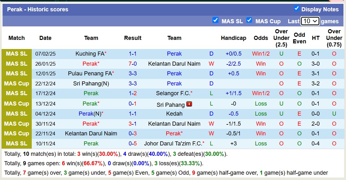 Nhận định, soi kèo Johor Darul Ta'zim vs Perak, 19h15 ngày 24/2: Tưng bừng bắn phá - Ảnh 3