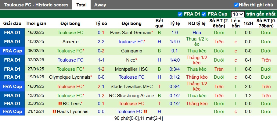 Nhận định, soi kèo Le Havre vs Toulouse, 23h15 ngày 23/2: Sân nhà mất thiêng - Ảnh 3