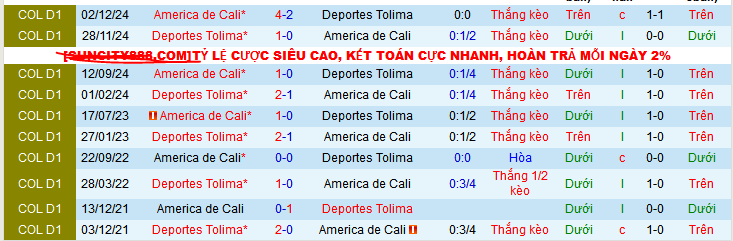 Nhận định, soi kèo Deportes Tolima vs America Cali, 08h20 ngày 24/2: Điểm tựa sân nhà - Ảnh 3