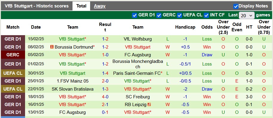 Nhận định, soi kèo Hoffenheim vs Stuttgart, 1h30 ngày 24/2: Thiên nga vỗ cánh - Ảnh 2