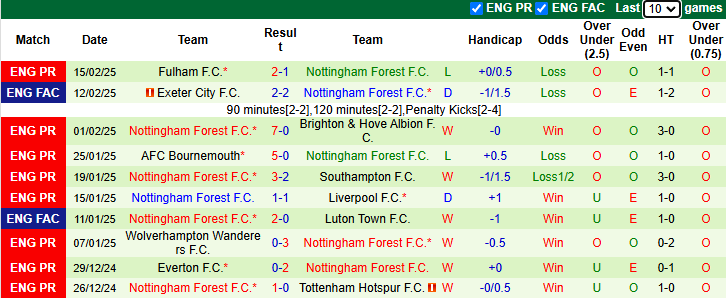 Nhận định, soi kèo Newcastle vs Nottingham Forest, 21h00 ngày 23/2: Rút ngắn khoảng cách - Ảnh 3