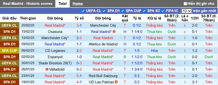 Siêu máy tính dự đoán Real Madrid vs Girona, 22h15 ngày 23/2 - Ảnh 4