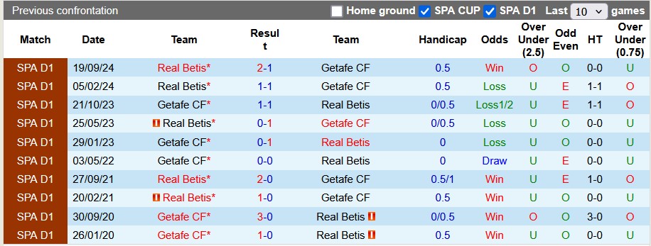 Nhận định, soi kèo Getafe vs Betis, 0h30 ngày 24/2: Cân bằng - Ảnh 3