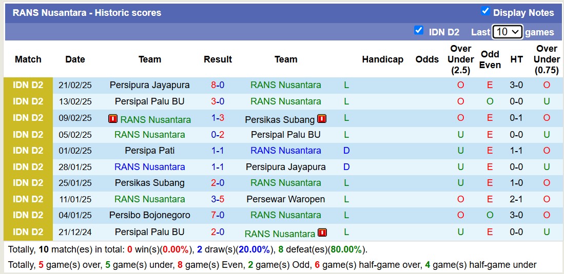 Nhận định, soi kèo RANS Nusantara vs Persipa Pati, 15h00 ngày 25/2: 3 điểm xa nhà - Ảnh 1