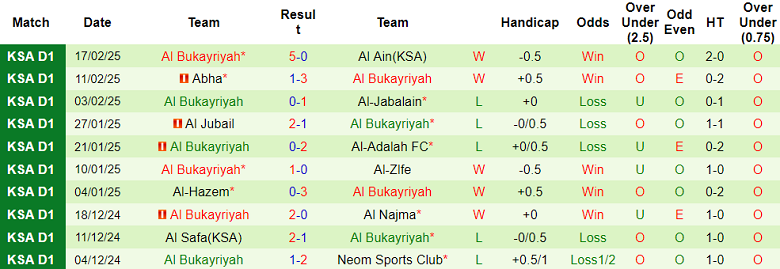 Nhận định, soi kèo Al Tai vs Al Bukayriyah, 20h05 ngày 24/2: Tin vào chủ nhà - Ảnh 2