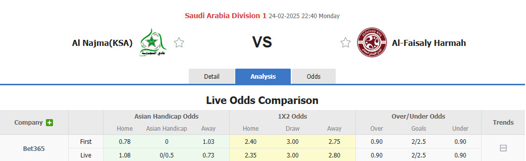 Nhận định, soi kèo Al Najma vs Al-Faisaly Harmah, 22h40 ngày 24/2: Cửa trên gây thất vọng - Ảnh 1