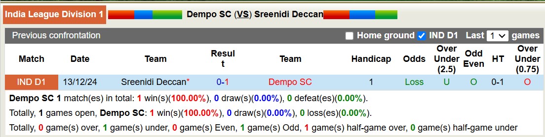 Nhận định, soi kèo Dempo SC vs Sreenidi Deccan, 15h00 ngày 25/2: Khôn nhà dại chợ - Ảnh 4