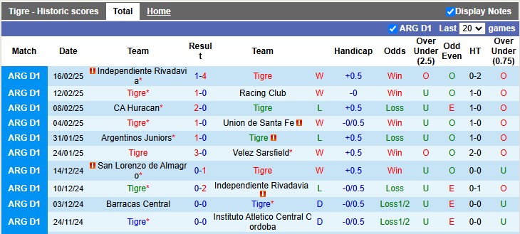 Nhận định, soi kèo Tigre vs Banfield, 7h00 ngày 25/2: Cú sẩy chân đầu tiên - Ảnh 1