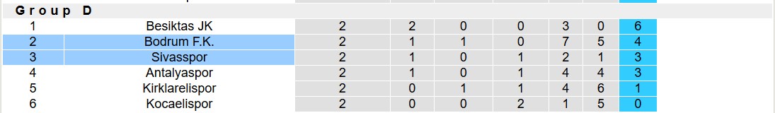 Nhận định, soi kèo Sivasspor vs Bodrum FK, 19h00 ngày 25/2: Tiếp tục đắng cay - Ảnh 5