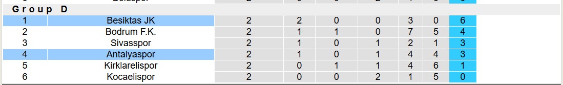 Nhận định, soi kèo Antalyaspor vs Besiktas JK, 19h00 ngày 25/2: Tiếp tục chiến thắng - Ảnh 5