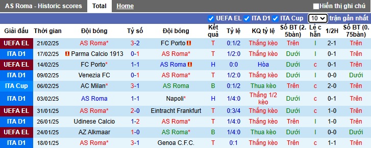 Soi kèo phạt góc AS Roma vs Monza, 02h45 ngày 25/2 - Ảnh 4