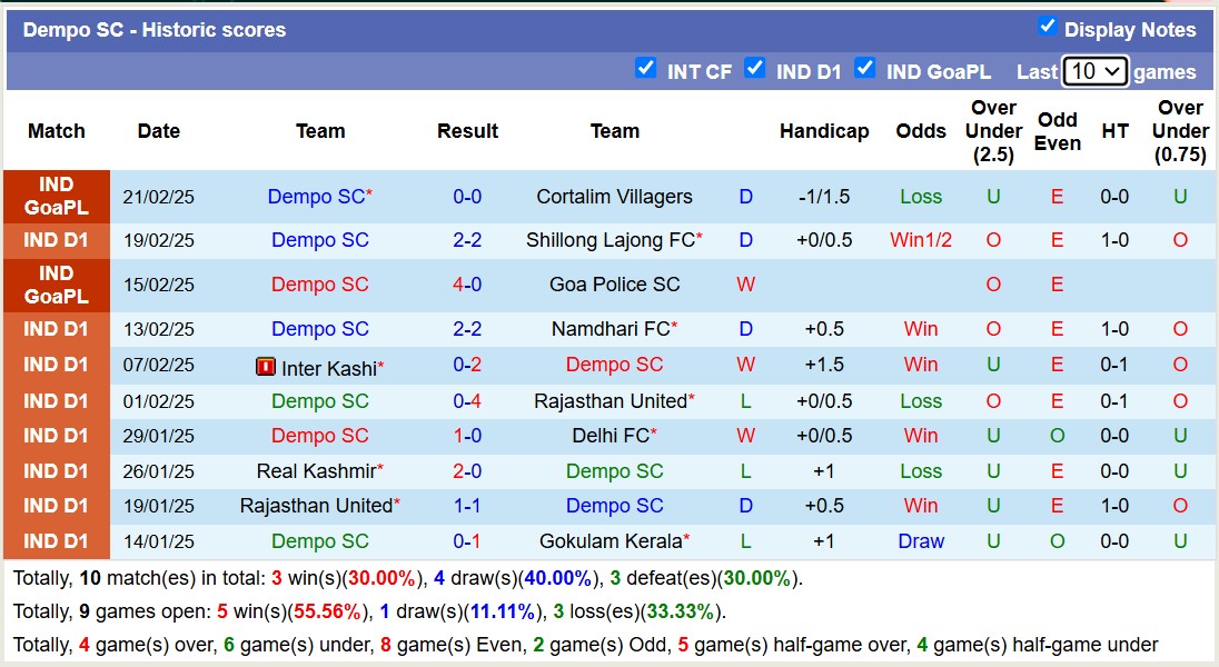 Nhận định, soi kèo Dempo SC vs Sreenidi Deccan, 15h00 ngày 25/2: Khôn nhà dại chợ - Ảnh 2