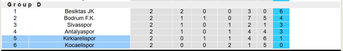 Nhận định, soi kèo Kirklarelispor vs Kocaelispor, 19h00 ngày 25/2: Đẳng cấp cao hơn - Ảnh 5