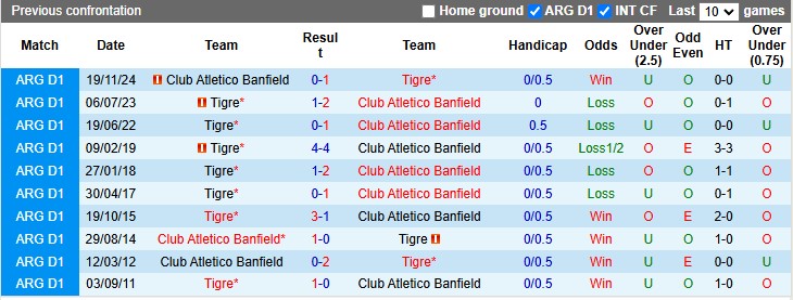 Nhận định, soi kèo Tigre vs Banfield, 7h00 ngày 25/2: Cú sẩy chân đầu tiên - Ảnh 3