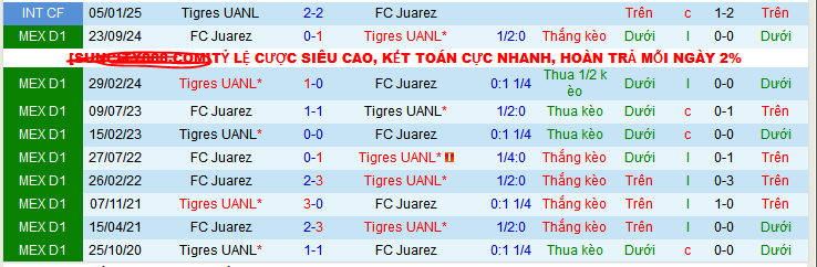 Nhận định, soi kèo Tigres UANL vs Juarez, 08h00 ngày 26/2: Khó lành lặn rời hang Hùm - Ảnh 3