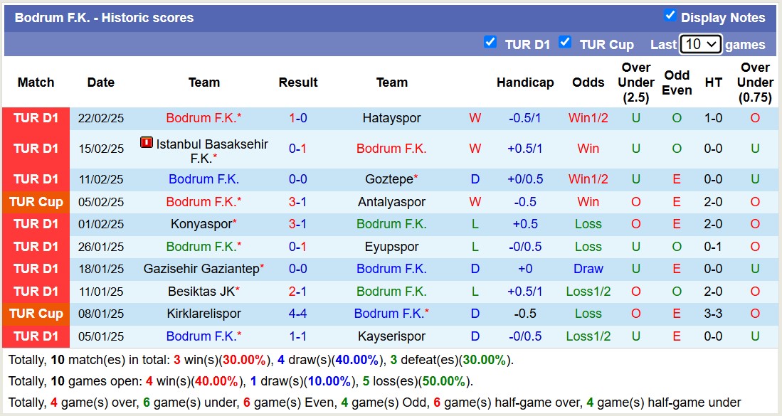 Nhận định, soi kèo Sivasspor vs Bodrum FK, 19h00 ngày 25/2: Tiếp tục đắng cay - Ảnh 3