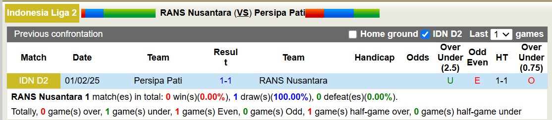 Nhận định, soi kèo RANS Nusantara vs Persipa Pati, 15h00 ngày 25/2: 3 điểm xa nhà - Ảnh 3