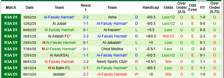 Nhận định, soi kèo Al Najma vs Al-Faisaly Harmah, 22h40 ngày 24/2: Cửa trên gây thất vọng - Ảnh 3