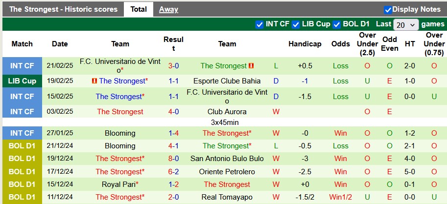 Nhận định, soi kèo Bahia vs The Strongest, 7h30 ngày 26/2: Dễ dàng cho chủ nhà - Ảnh 2