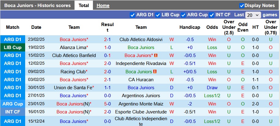 Nhận định, soi kèo Boca Juniors vs Alianza Lima, 7h30 ngày 26/2:  Ngược dòng - Ảnh 1