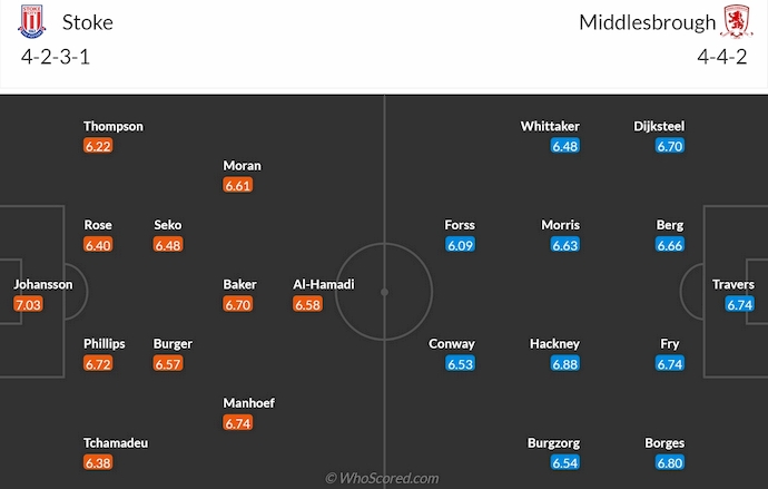 Nhận định, soi kèo Stoke City vs Middlesbrough, 2h45 ngày 26/2: Phong độ sa sút - Ảnh 7