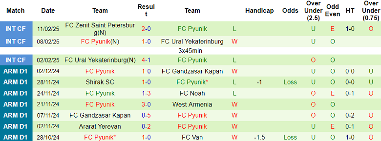 Nhận định, soi kèo Alashkert vs Pyunik, 17h00 ngày 25/2: Khách ‘ghi điểm’ - Ảnh 2