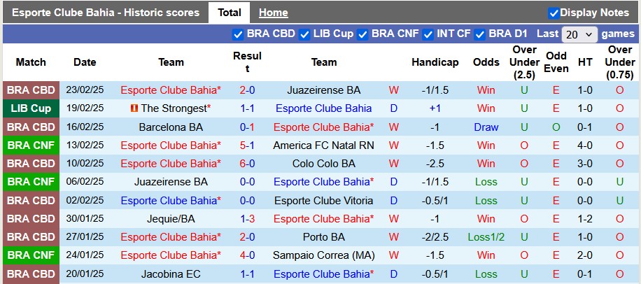 Nhận định, soi kèo Bahia vs The Strongest, 7h30 ngày 26/2: Dễ dàng cho chủ nhà - Ảnh 1